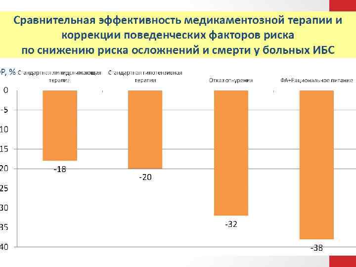 Наличие факторов риска перед острым инфарктом миокарда (n=1133) 