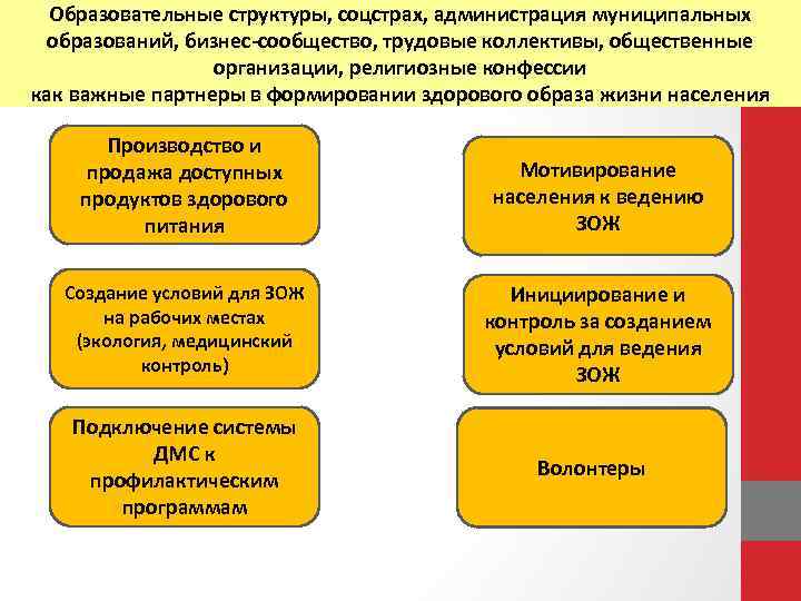 Образовательные структуры, соцстрах, администрация муниципальных образований, бизнес-сообщество, трудовые коллективы, общественные организации, религиозные конфессии как