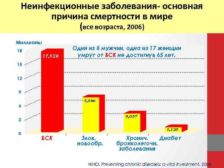 Глобальный план действий по профилактике неинфекционных заболеваний и борьбе с ними на 2013 2020 гг