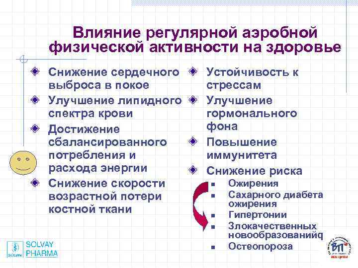 Влияние регулярной аэробной физической активности на здоровье Снижение сердечного выброса в покое Улучшение липидного