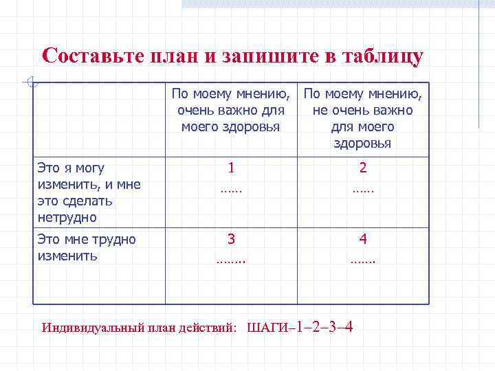 Составьте план и запишите в таблицу По моему мнению, очень важно для не очень