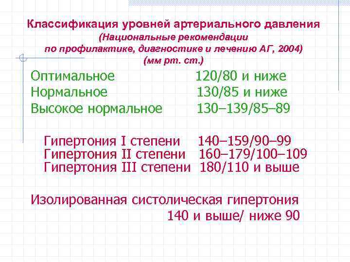 Классификация уровней артериального давления (Национальные рекомендации по профилактике, диагностике и лечению АГ, 2004) (мм