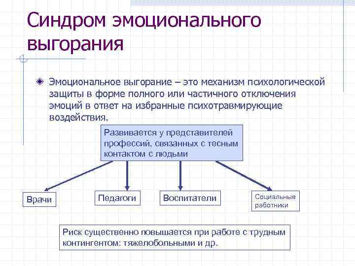 Синдром эмоционального выгорания Эмоциональное выгорание – это механизм психологической защиты в форме полного или