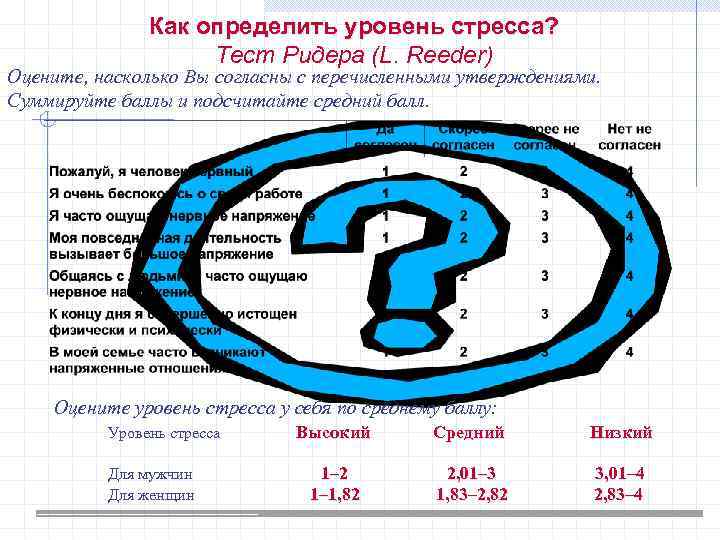 Как определить уровень стресса? Тест Ридера (L. Reeder) Оцените, насколько Вы согласны с перечисленными