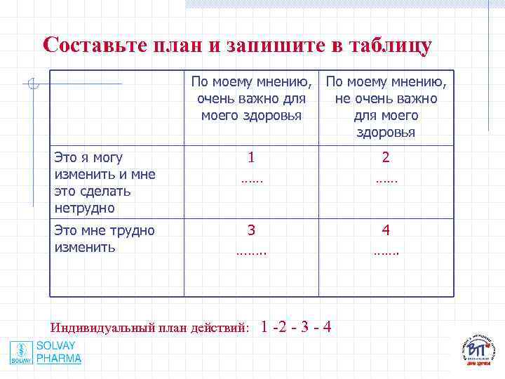 Составьте план и запишите в таблицу По моему мнению, очень важно для не очень