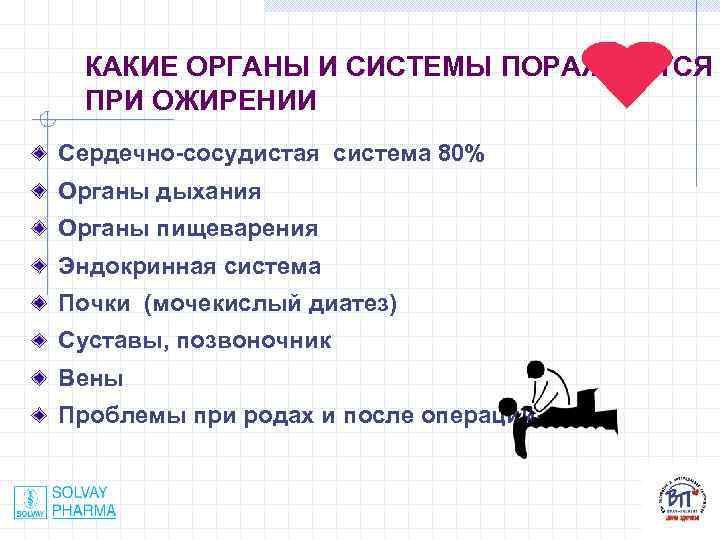 КАКИЕ ОРГАНЫ И СИСТЕМЫ ПОРАЖАЮТСЯ ПРИ ОЖИРЕНИИ Сердечно-сосудистая система 80% Органы дыхания Органы пищеварения