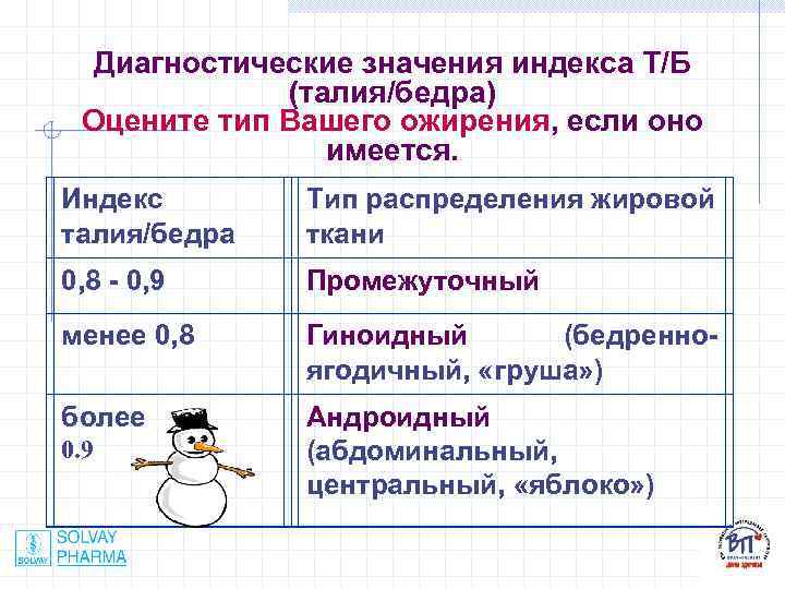 Диагностические значения индекса Т/Б (талия/бедра) Оцените тип Вашего ожирения, если оно имеется. Индекс талия/бедра