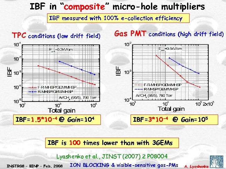 IBF in “composite” micro-hole multipliers IBF measured with 100% e-collection efficiency TPC conditions (low