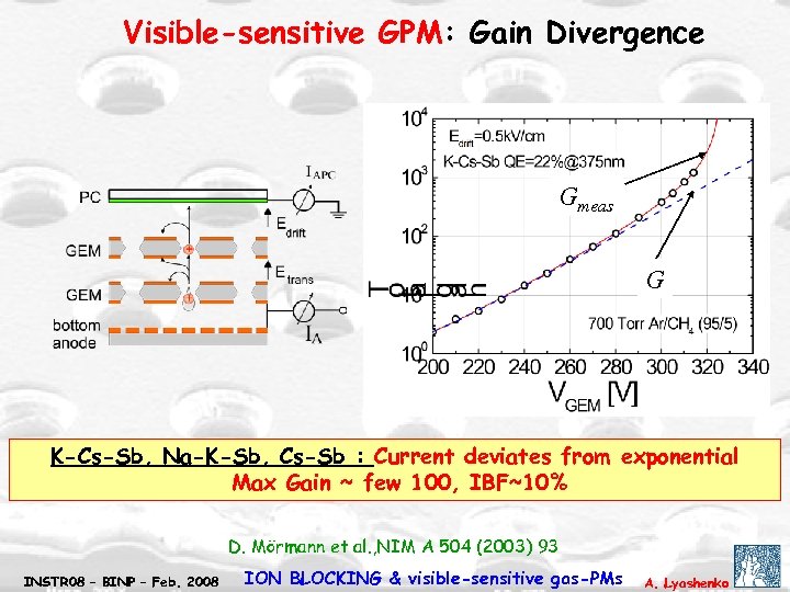 Visible-sensitive GPM: Gain Divergence Gmeas G K-Cs-Sb, Na-K-Sb, Cs-Sb : Current deviates from exponential