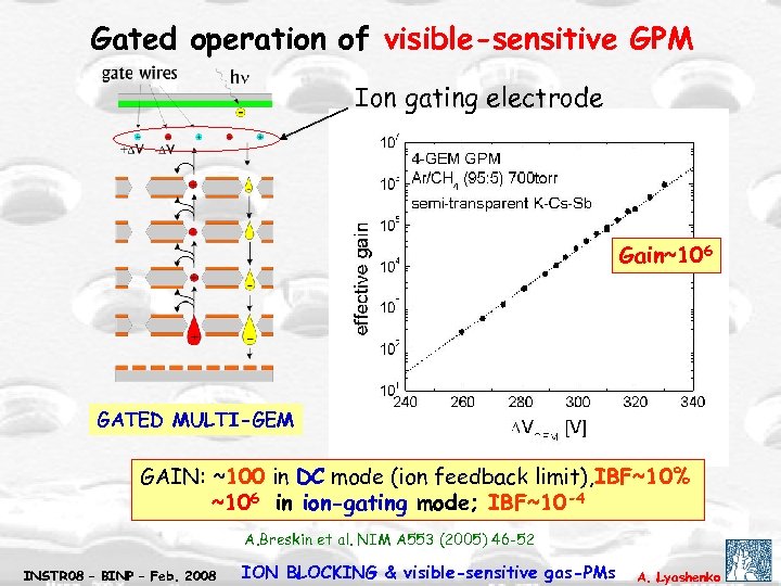 Gated operation of visible-sensitive GPM Ion gating electrode Gain~106 GATED MULTI-GEM GAIN: ~100 in