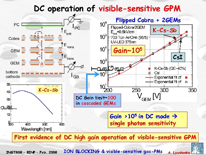 DC operation of visible-sensitive GPM Flipped Cobra + 2 GEMs K-Cs-Sb Gain~105 Cs. I