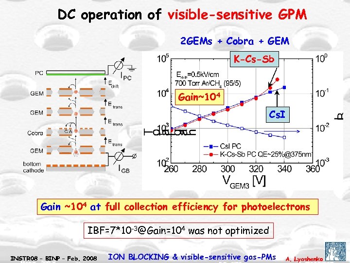 DC operation of visible-sensitive GPM 2 GEMs + Cobra + GEM K-Cs-Sb Gain~104 Cs.