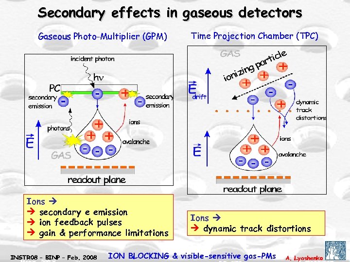 Secondary effects in gaseous detectors Gaseous Photo-Multiplier (GPM) Ions secondary e emission feedback pulses