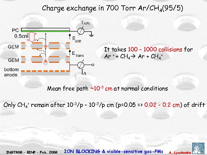 Charge exchange in 700 Torr Ar/CH 4(95/5) 0. 5 cm It takes 100 –