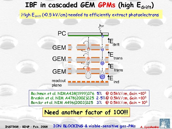 IBF in cascaded GEM GPMs (high Edrift) High Edrift (>0. 5 k. V/cm) needed
