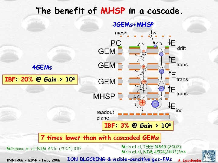 The benefit of MHSP in a cascade. 3 GEMs+MHSP 4 GEMs IBF: 20% @