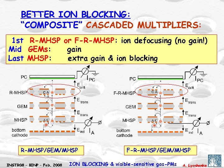 BETTER ION BLOCKING: “COMPOSITE” CASCADED MULTIPLIERS: 1 st R-MHSP or F-R-MHSP: ion defocusing (no