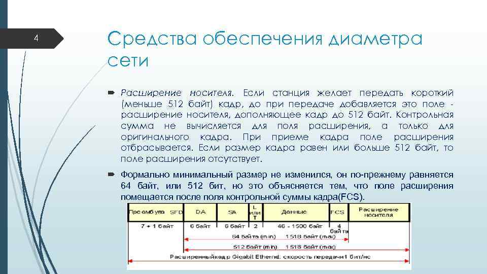 4 Средства обеспечения диаметра сети Расширение носителя. Если станция желает передать короткий (меньше 512