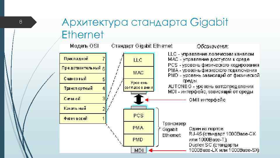 Сетевая карта ethernet gigabit ethernet