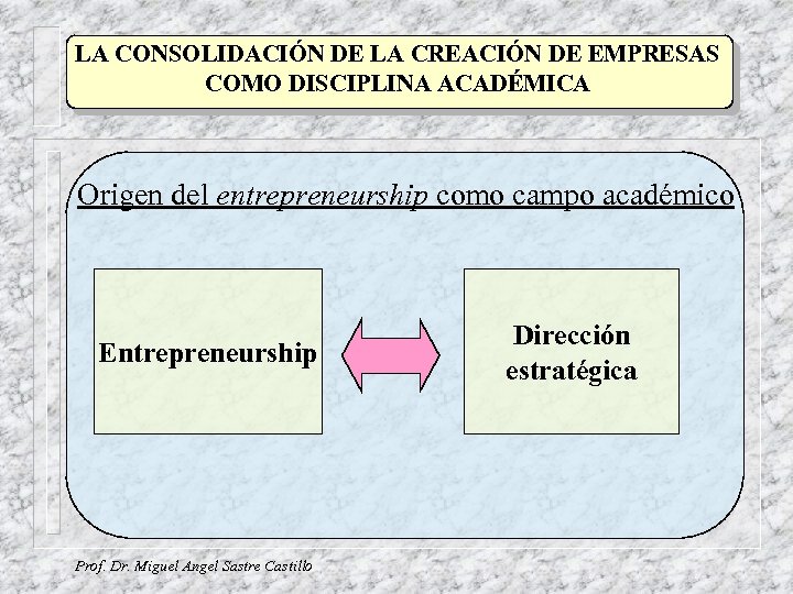 LA CONSOLIDACIÓN DE LA CREACIÓN DE EMPRESAS COMO DISCIPLINA ACADÉMICA Origen del entrepreneurship como