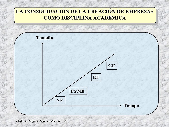 LA CONSOLIDACIÓN DE LA CREACIÓN DE EMPRESAS COMO DISCIPLINA ACADÉMICA Tamaño GE EF PYME
