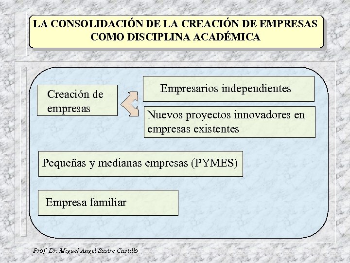 LA CONSOLIDACIÓN DE LA CREACIÓN DE EMPRESAS COMO DISCIPLINA ACADÉMICA Creación de empresas Empresarios