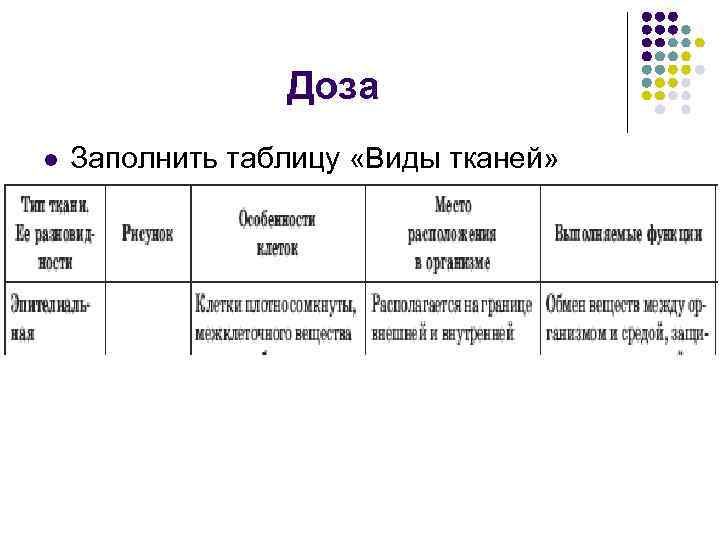 Доза l Заполнить таблицу «Виды тканей» 