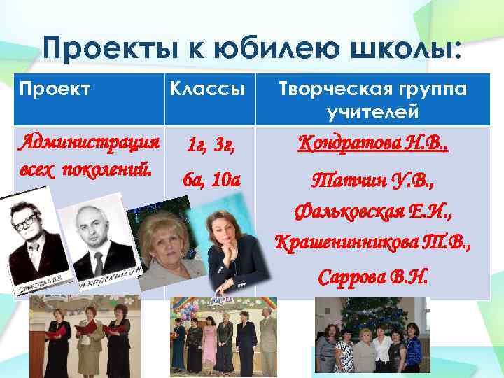 Проекты к юбилею школы: Проект Администрация всех поколений. Классы Творческая группа учителей 1 г,