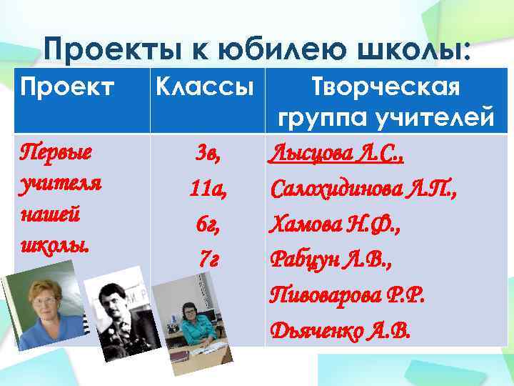 Проекты к юбилею школы: Проект Классы Первые учителя нашей школы. 3 в, 11 а,