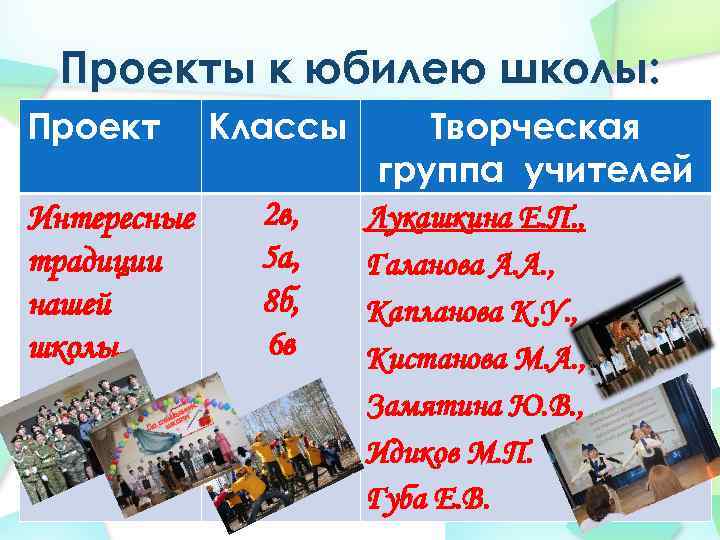 Проекты к юбилею школы: Проект Интересные традиции нашей школы. Классы 2 в, 5 а,