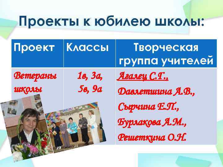 Проекты к юбилею школы: Проект Классы Ветераны школы 1 в, 3 а, 5 в,