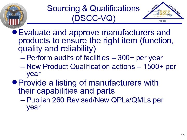 Sourcing & Qualifications (DSCC-VQ) Tr ce an P er an rm fo sfo rm