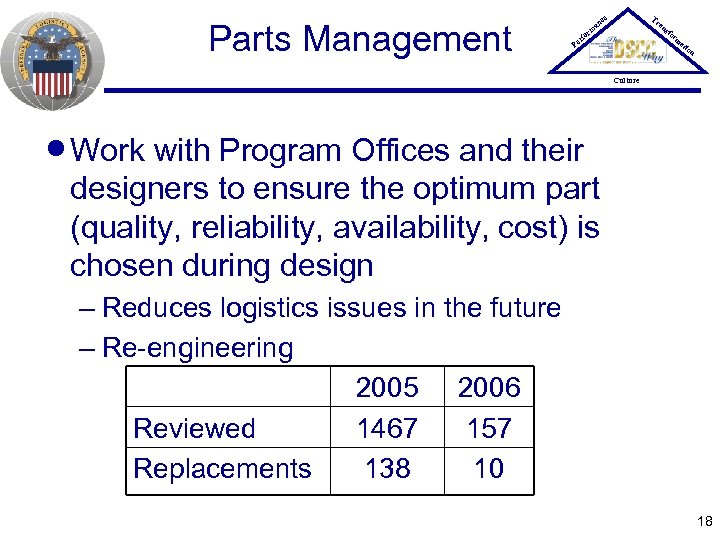 Parts Management Tr ce an P er an rm fo sfo rm at io