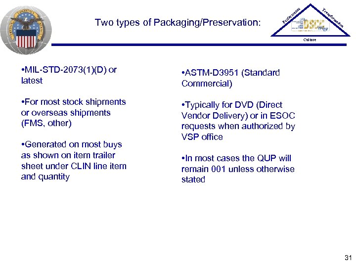 Tr ce an Two types of Packaging/Preservation: P er an rm fo sfo rm