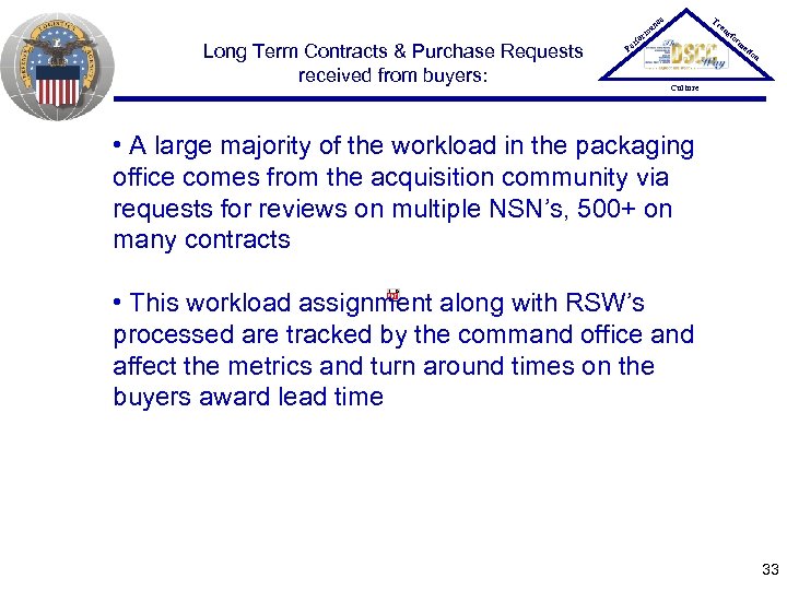 Tr ce an Long Term Contracts & Purchase Requests received from buyers: P er