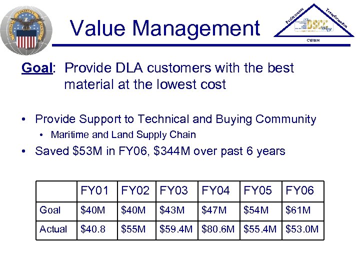 Tr ce an Value Management er P an rm fo sfo rm at io