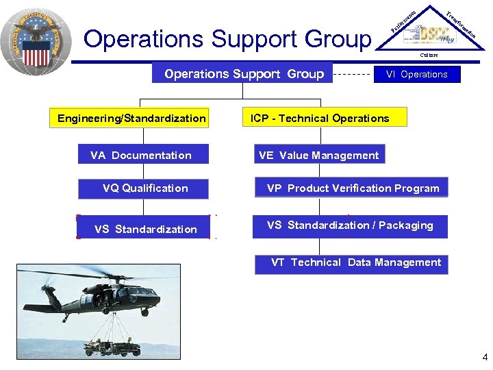 Tr ce an er Operations Support Group Engineering/Standardization VA Documentation P an rm fo