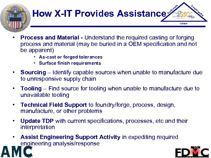 How X-IT Provides Assistance Tr ce an P er an rm fo sfo rm