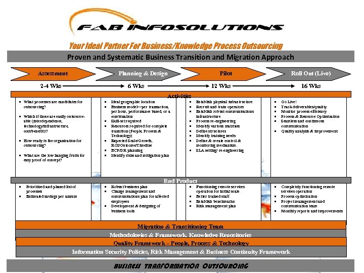 Your Ideal Partner For Business/Knowledge Process Outsourcing Proven and Systematic Business Transition and Migration