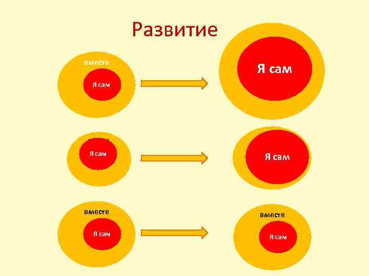 Развитие вместе Я сам вместе Я сам 