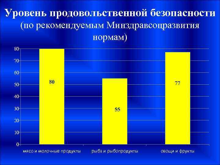 Кто осуществляет руководство в системе национальной безопасности