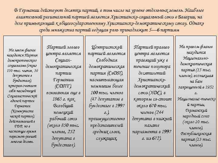 Ведущие политические партии фрг. ФРГ таблица партий. Влиятельные политические партии Германии. , Какие основные партии действовали в ФРГ. Порядок и условия регистрации политических партий в ФРГ.