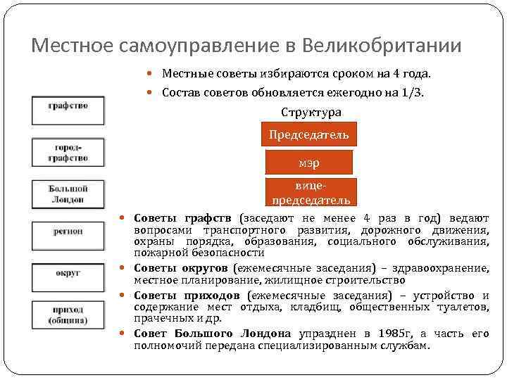 Органы власти великобритании схема