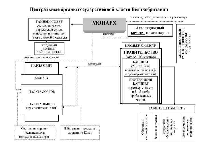 Судебная система великобритании схема