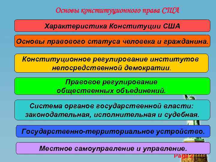 Основы конституционного права США Характеристика Конституции США Основы правового статуса человека и гражданина. Конституционное