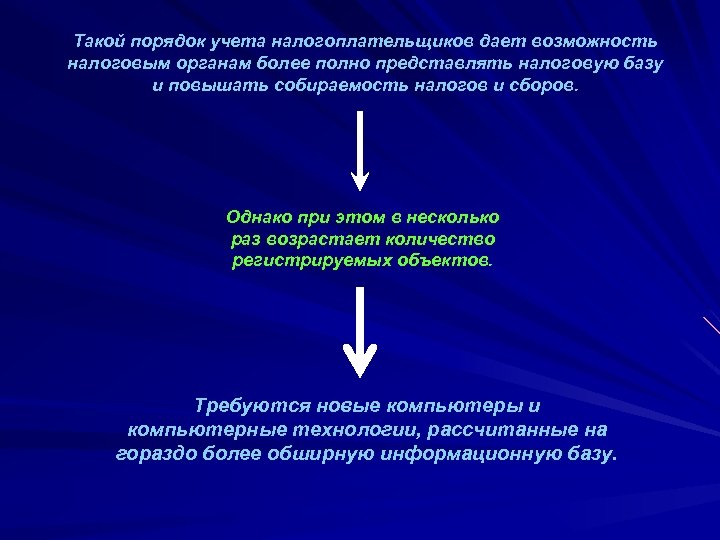 Такой порядок учета налогоплательщиков дает возможность налоговым органам более полно представлять налоговую базу и