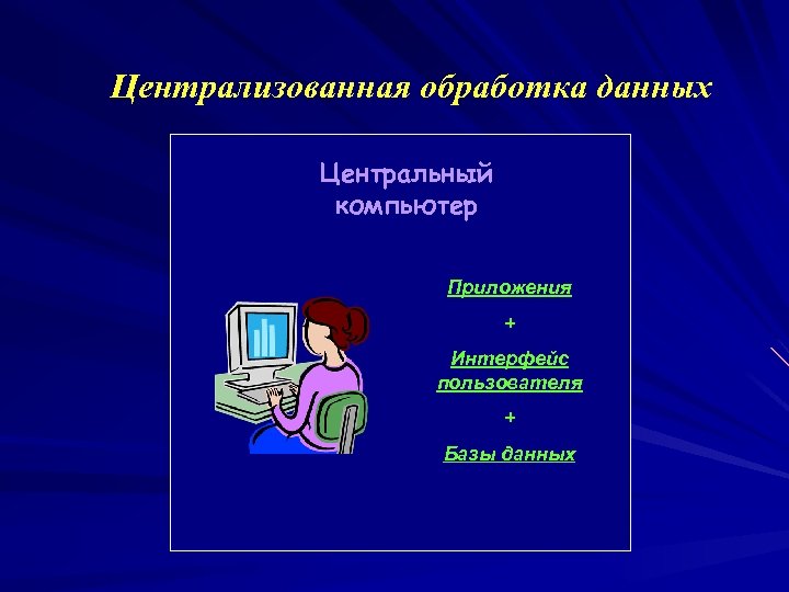 Централизованная обработка данных Центральный компьютер Приложения + Интерфейс пользователя + Базы данных 