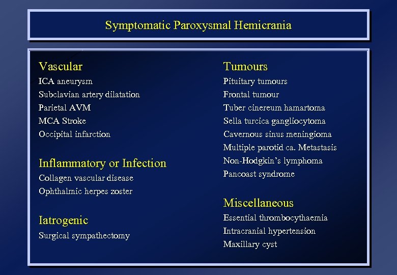 Symptomatic Paroxysmal Hemicrania Vascular Tumours ICA aneurysm Subclavian artery dilatation Parietal AVM MCA Stroke