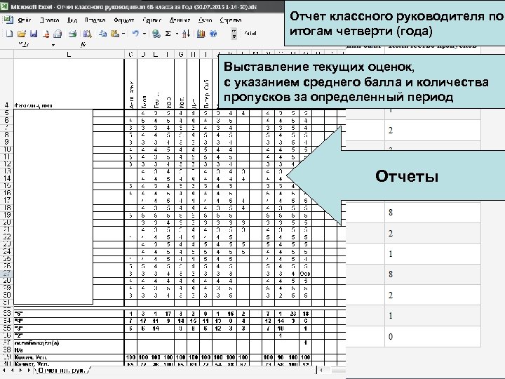 Протокол итоги четверти