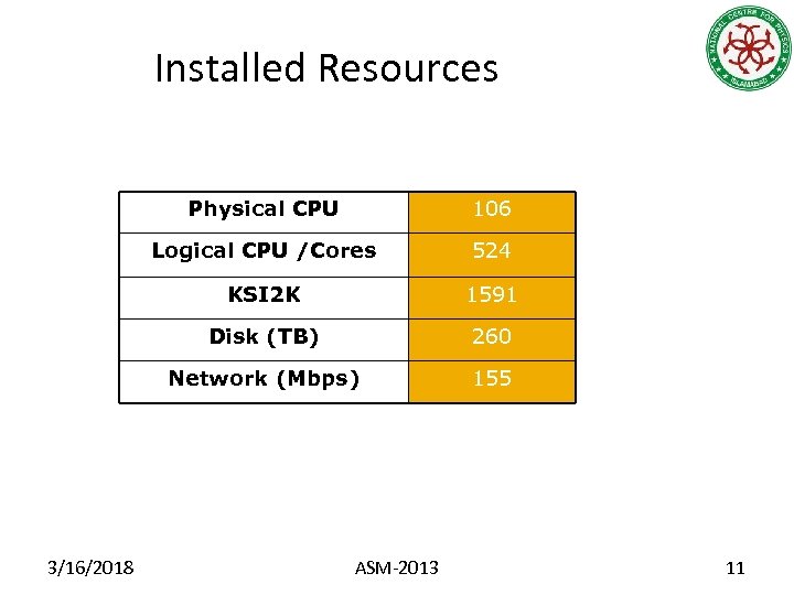 Installed Resources T 2_PK_NCP Site Physical CPU Logical CPU /Cores 524 KSI 2 K